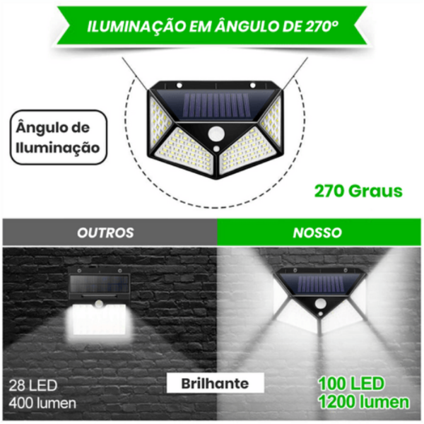 Refletor de LED Solar À Prova D'Água - Ápice do Lar